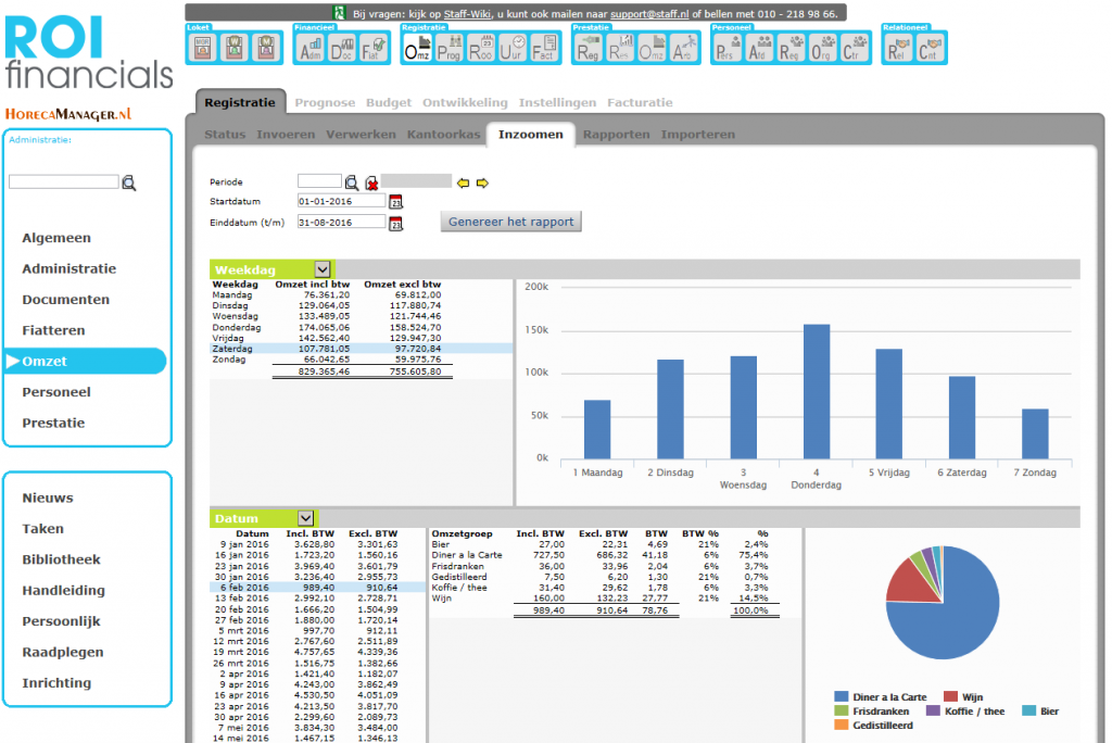 ROI Online - ROI Financials